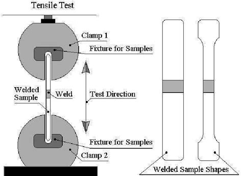 parallel length in tensile test|principle of tensile testing.